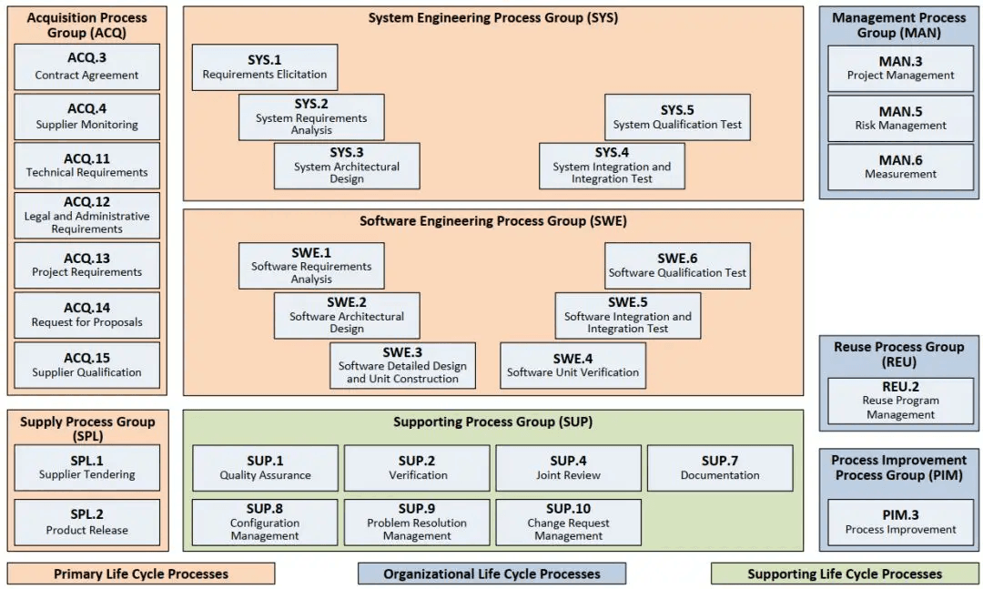 Aspice（2）：Overview：原文配图 1