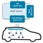 基于CAN的网络管理(network management):原文配图 1
