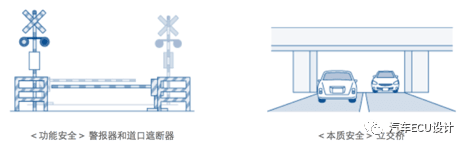 功能安全学习笔记（二）：原文配图 1