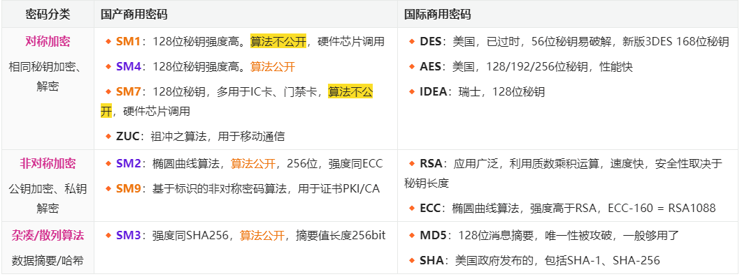 SM4:中国自主设计的分组密码算法:原文配图 1