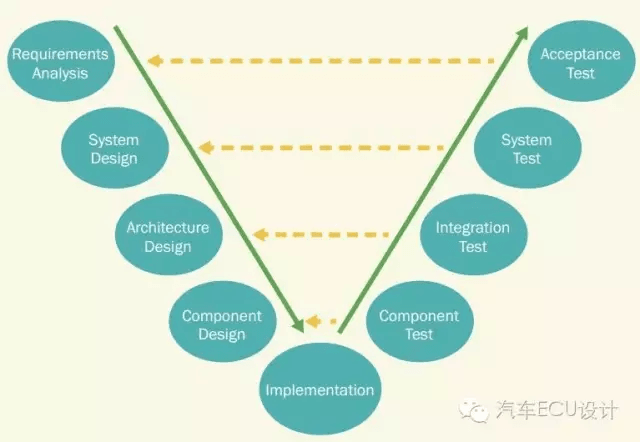 014 职能介绍(一):系统工程师:原文配图 1