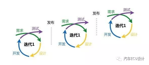 工作思考 —— 快速迭代:原文配图 1