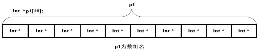 「C语言」指针数组 数组指针 指针函数 函数指针:原文配图 1