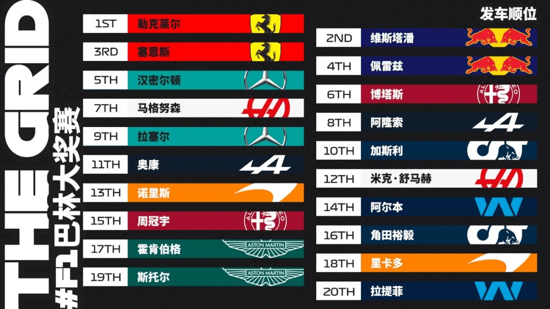 2022 F1 巴林大奖赛:原文配图 1