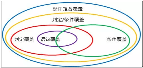 白盒测试覆盖率:原文配图 1