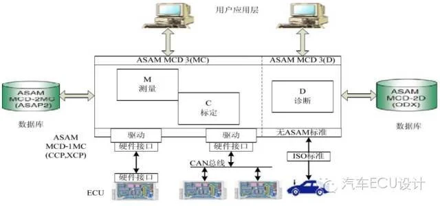 A2L文件介绍:原文配图 1