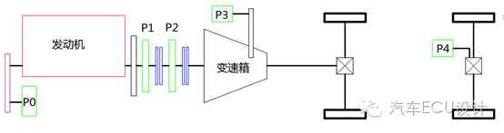 混合动力模式分类:原文配图 1