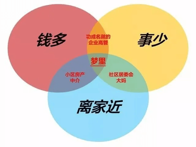 工作思考：不可能三角：原文配图 1