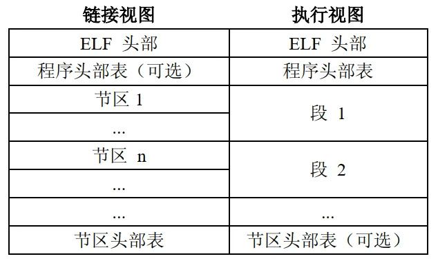 HEX BIN ELF 你能分得清吗?:原文配图 1