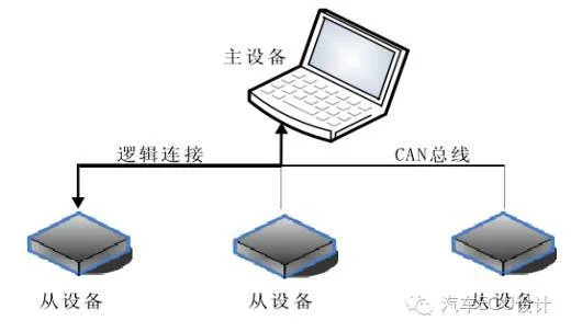 017 CCP协议简介:原文配图 1