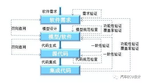 模型代码 VS 手工代码：原文配图 1