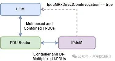 Autosar IPduM 功能介绍:原文配图 1
