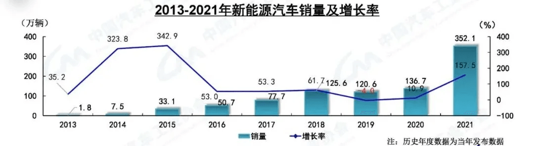 整车厂 !你还不去造电池吗 ?:原文配图 1