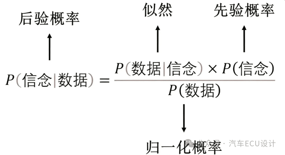 基于贝叶斯定理的软件调试：原文配图 2