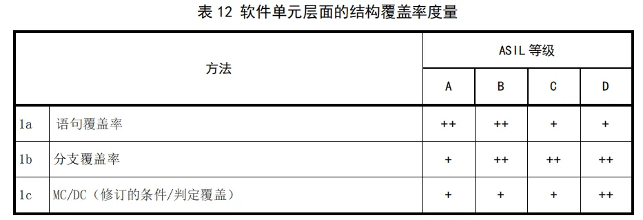 何为 MC-DC 测试 ?:原文配图 2