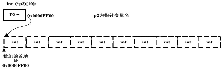 「C语言」指针数组 数组指针 指针函数 函数指针:原文配图 2