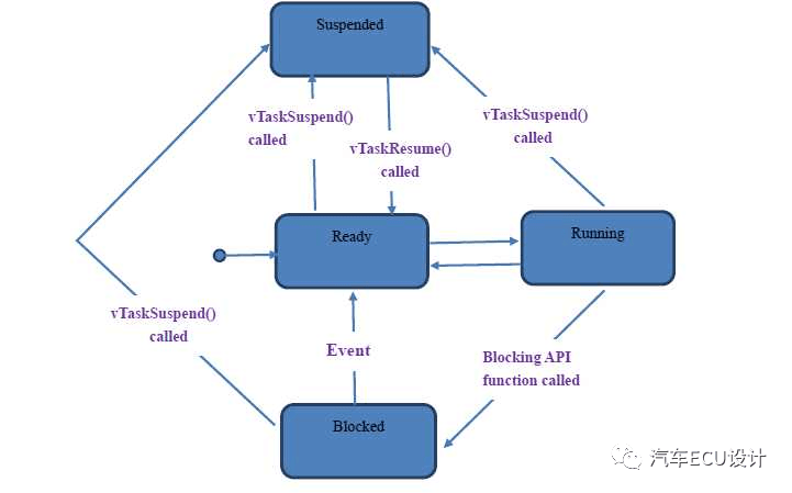 RTOS 中的信号量和互斥量:原文配图 2