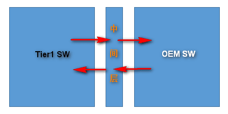 软件合作开发中的接口:原文配图 2