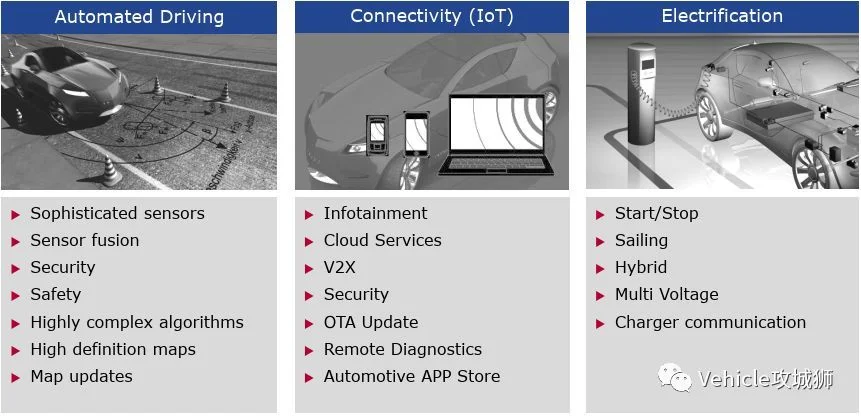 Adaptive Autosar:原文配图 2