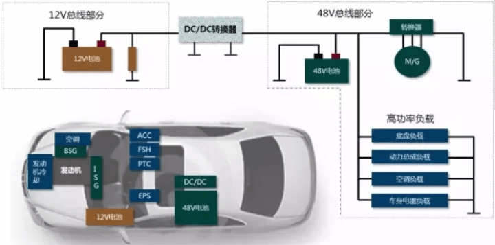 48V DC/DC:原文配图 2