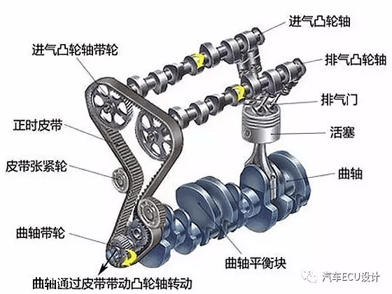 QAMFREE？ 谈谈配气机构的那些事？！：原文配图 2