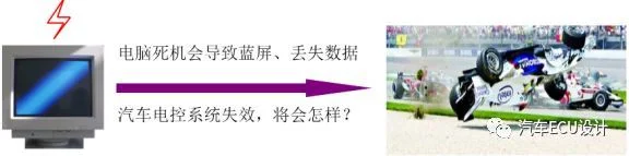 功能安全学习笔记（二）：原文配图 2