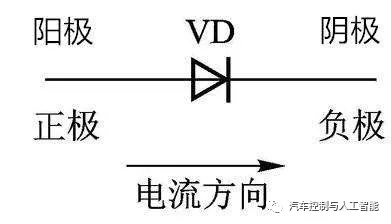 5分钟,带你了解CPU的执行原理 ?:原文配图 2