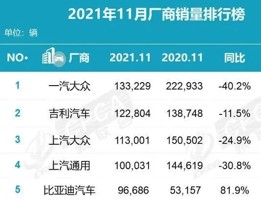 简直胡扯 ! 竟把汽车缺芯归咎于供应链管理混乱 ?:原文配图 2