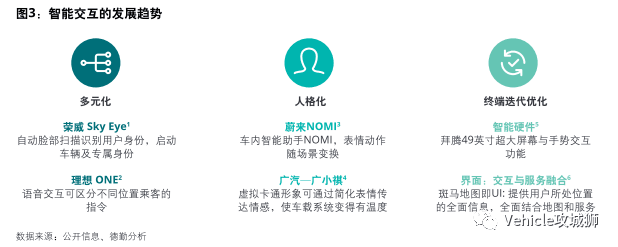 漫谈智能网联汽车:原文配图 2
