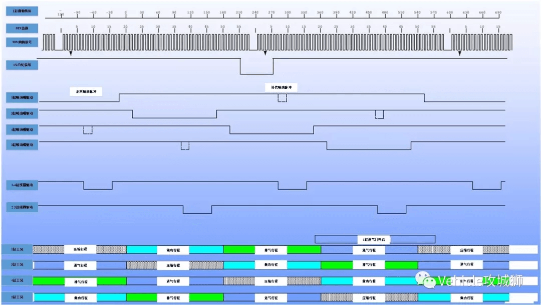 发动机传感器 Part1:曲轴位置传感器:原文配图 2