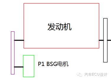 混合动力模式分类:原文配图 2