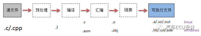 编译与链接:原文配图 2