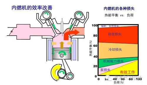 012 阿特金森和米勒循环:原文配图 2
