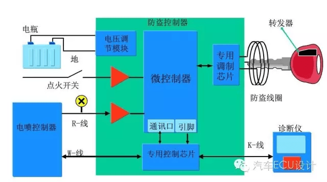 007 发动机防盗锁止系统(IMMO)：原文配图 2