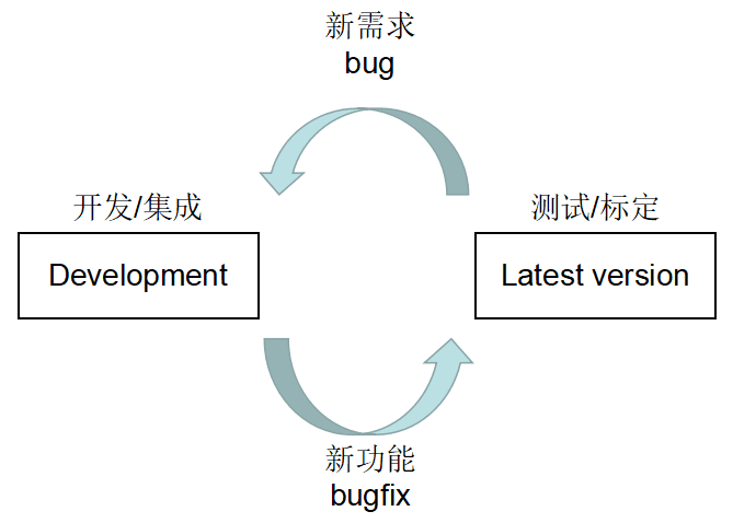 工作思考 —— 敏捷开发(1):原文配图 2