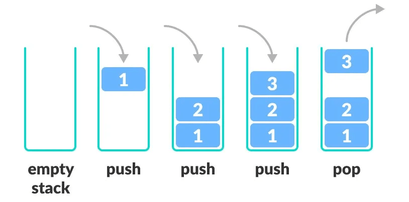 C语言 Memory Layout:原文配图 2