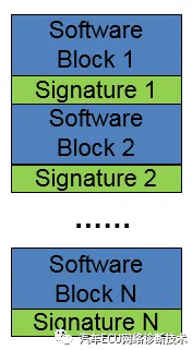 ECU软件文件的数字签名:原文配图 2