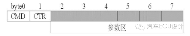 017 CCP协议简介:原文配图 2