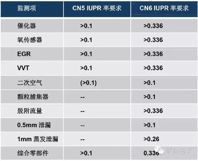 IUPR介绍:原文配图 2