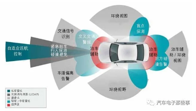 关于主被动安全和与自动驾驶的探讨:原文配图 2