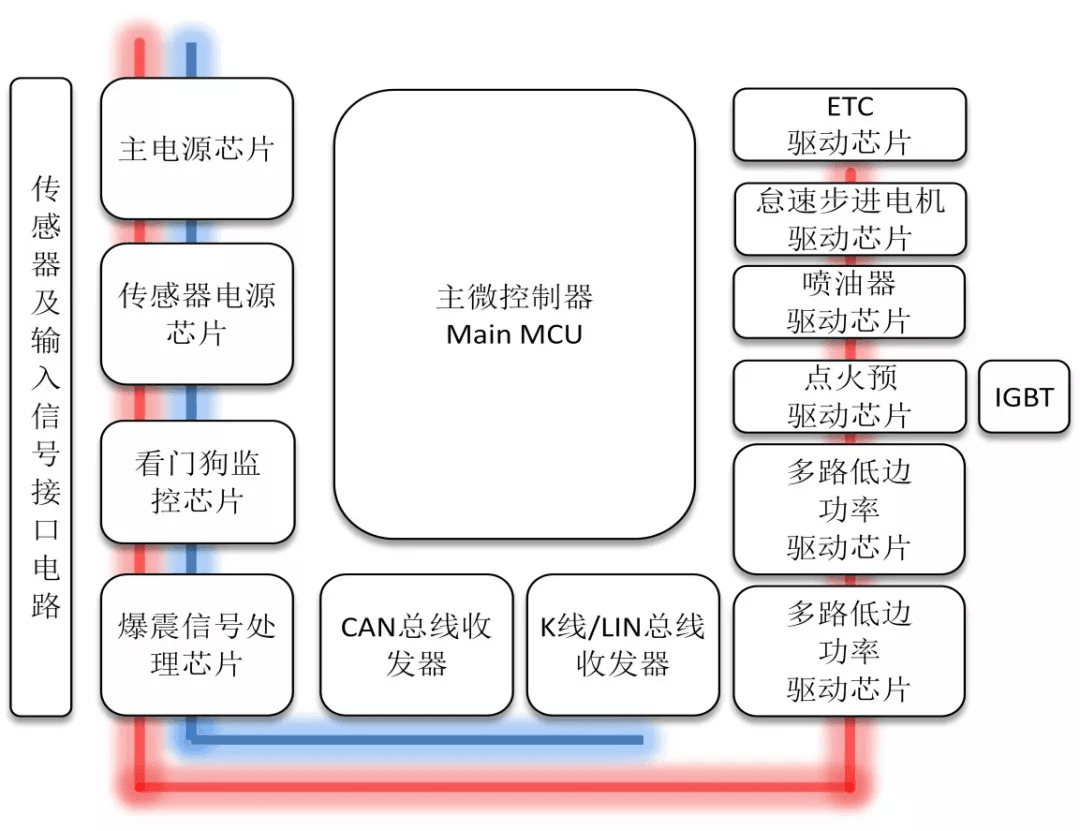 EMS半导体芯片的集成化趋势：原文配图 2