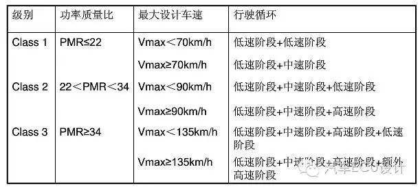010 驾驶循环介绍:原文配图 2