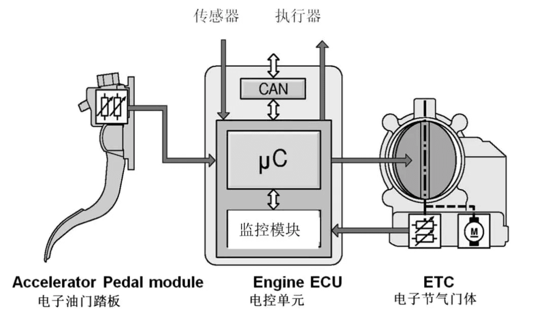 EGAS安全监控简介:原文配图 2