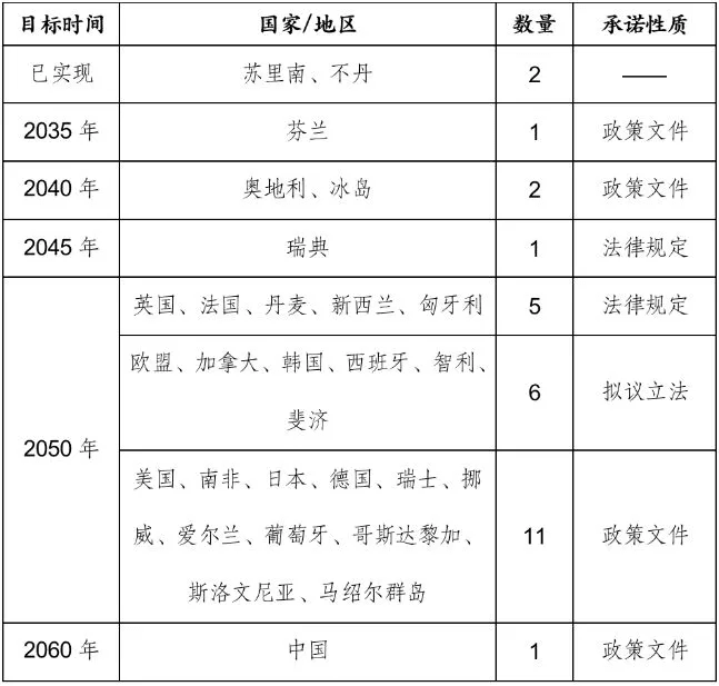 博世:碳中和,我们在行动:原文配图 2