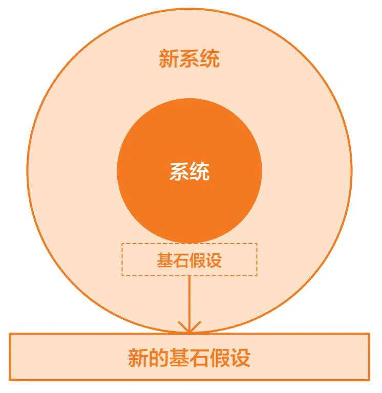 ASPICE 消亡倒计时:原文配图 3