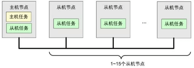 005 说一说LIN总线:原文配图 3