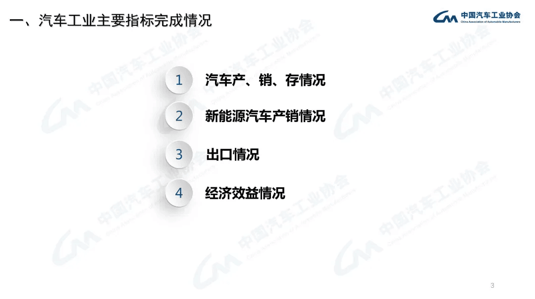 分享 | 2021年汽车工业经济运行情况:原文配图 3