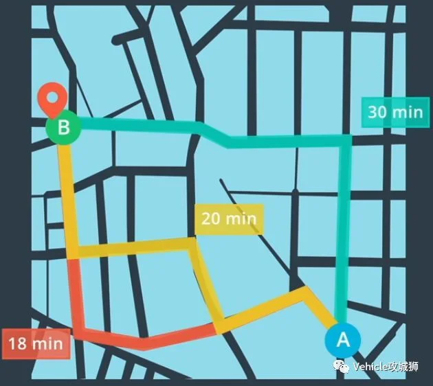 Self-Driving干货铺1:传感器:原文配图 3