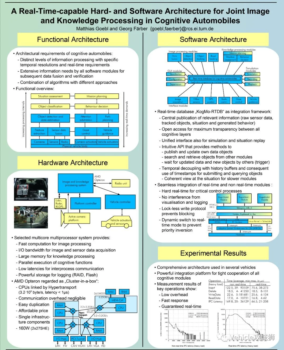 ROS:用于Automated Driving的模块化软件架构:原文配图 3