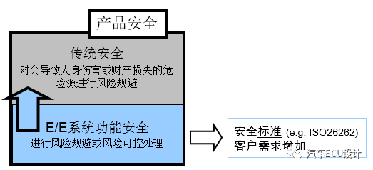 功能安全学习笔记（二）：原文配图 3